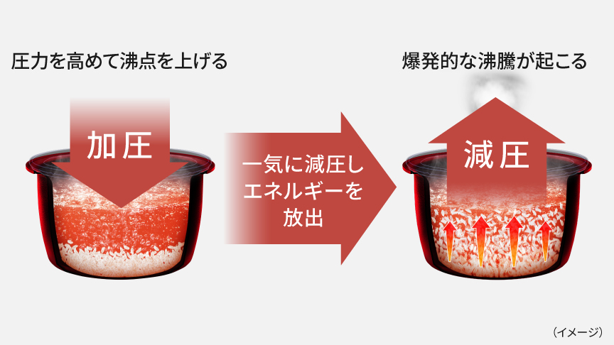 foodable炊飯器と銘柄米でおにぎり