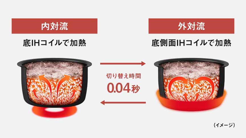 foodable炊飯器と銘柄米でおにぎり